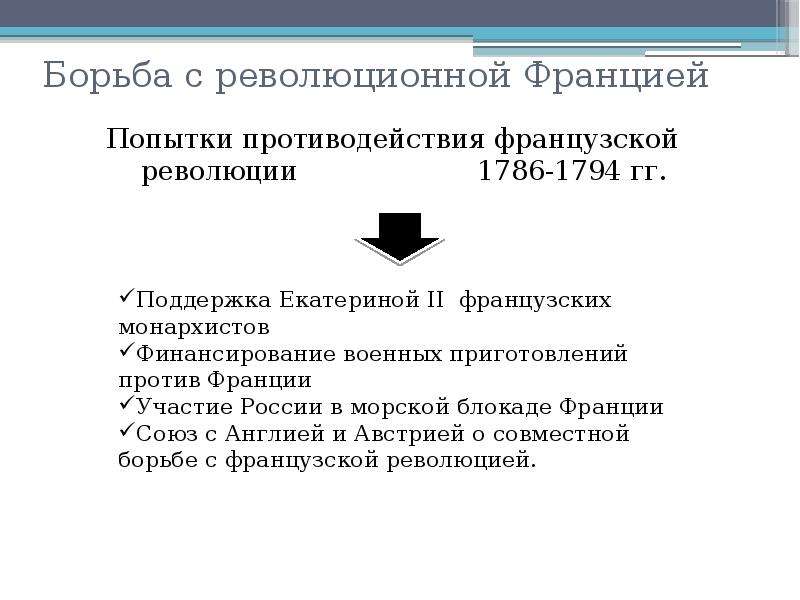 Борьба екатерины 2 с революционной францией презентация