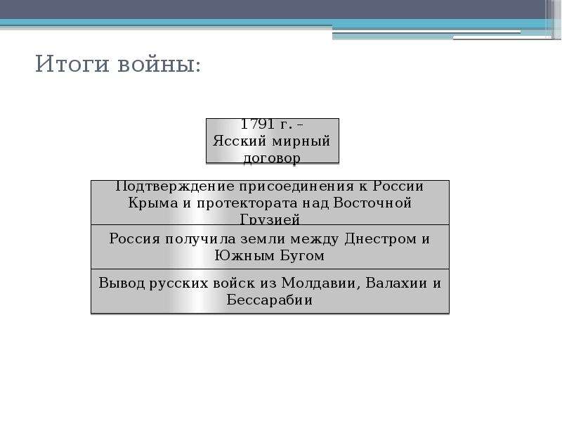 Ясский мирный договор карта