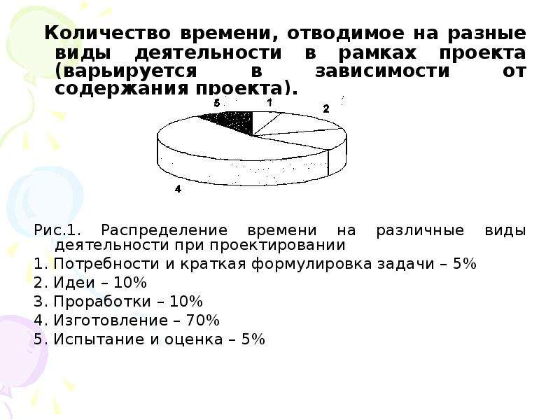 Сколько время отводится