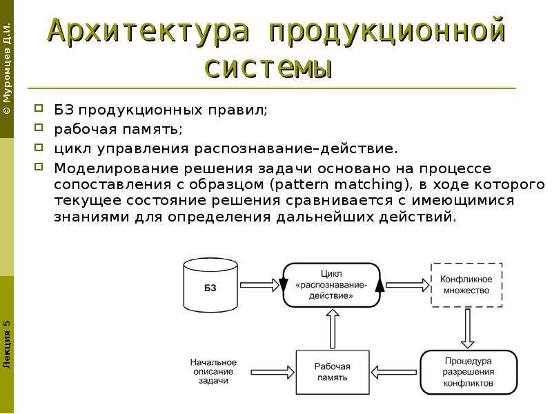 Модели представления системы. Модель продукционной системы. Продукционная система пример. Моделирование продукционных систем. Действие моделирование.