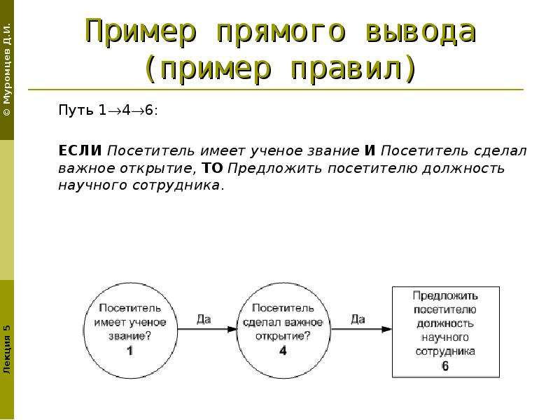 Выводить обратный. Пример обратного вывода. Пример работы для прямого вывода. Пример схемы с выводами. Примеры прямой.