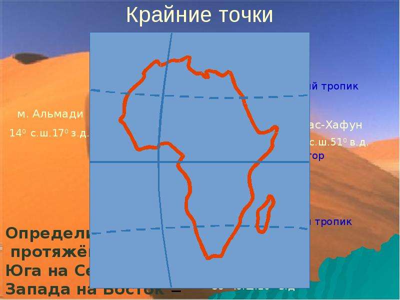 Сколько полушариях расположена африка. Крайние точки Африки. Крайние точки Африки на карте. Географическое положение крайних точек Африки. Северная точка Африки.