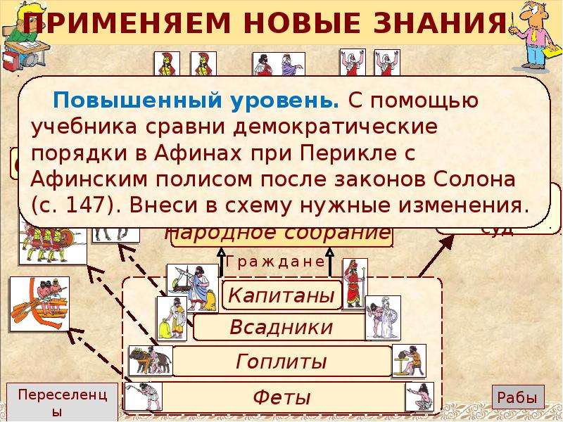 Изменение в управлении афинами при солоне. Афинская демократия схема. Афинская демократия при Перикле таблица. Схема управления Афинами при Перикле. Демократия при Перикле схема.