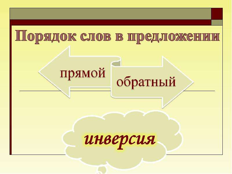 Средство художественного изображения основанное на необычном порядке слов в предложении это