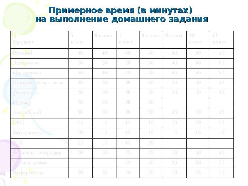 Примерное время. График выполнения домашнего задания. Таблица для домашнего задания. Таблица выполнения домашних заданий. Бланки для домашнего задания.