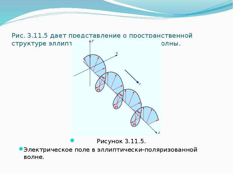 Световая волна рисунок