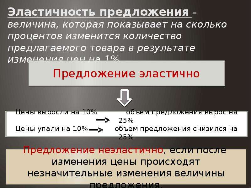 Презентация эластичность предложения