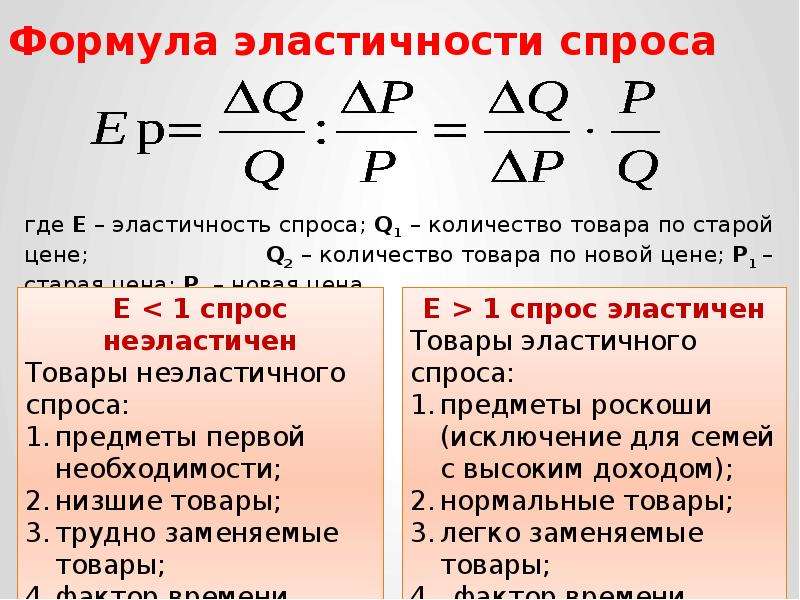 Формула спроса на продукцию. Как найти эластичность спроса. Эластичность спроса и предложения формулы. Формула эластичности спроса. Коэффициент эластичности спроса формула.