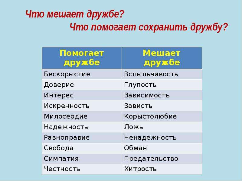 Проект на тему дружба и порядочность 4 класс