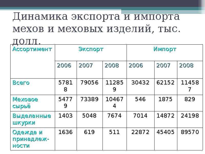 ОБЗОР: меховая индустрия России балансирует на фоне …