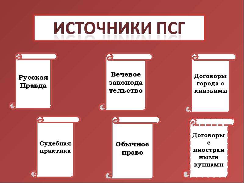 Псковская судная грамота презентация