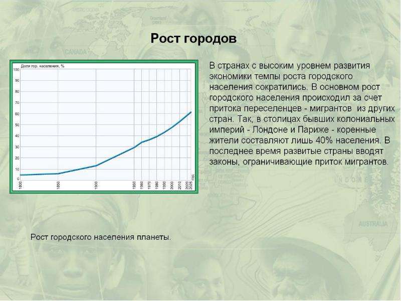 Рост городского населения