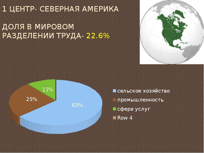 Хозяйство северной америки. Структура экономики Северной Америки. Северная Америка структура хозяйства. Экономика стран Северной Америки.