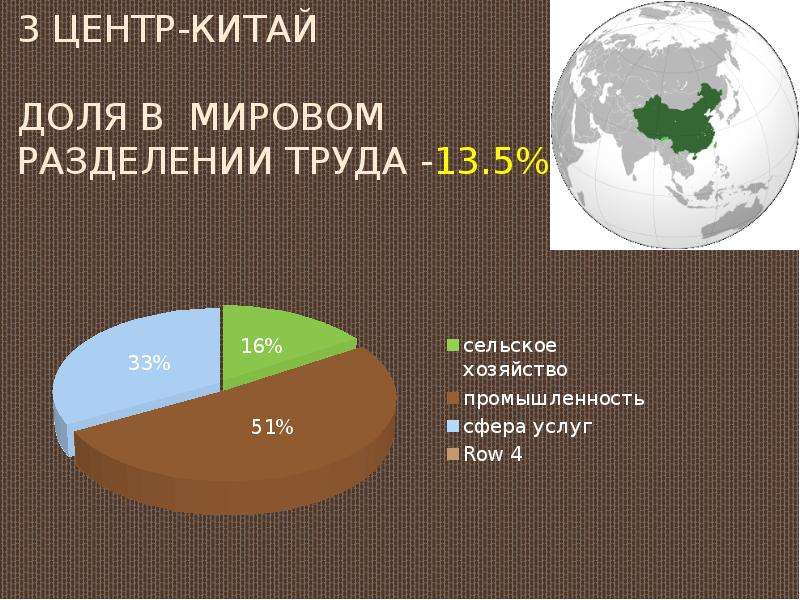 Центры мирового хозяйства. Китай Международное Разделение труда. Участие Китая в международном разделении труда. Место Китая в международном разделении труда. Мировое Разделение труда Китай.