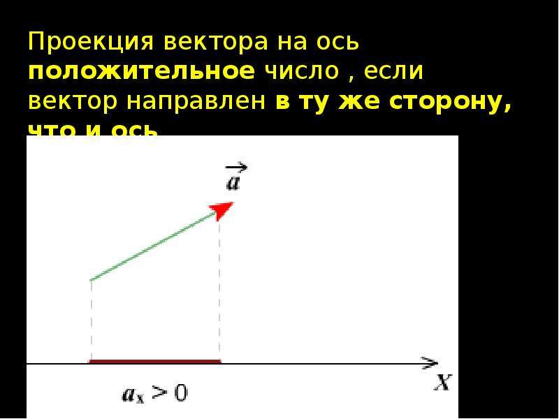 Проекция вектора на ось. Проекция вектора на координатную ось. Проекция на оси координат. Проекции вектора на оси координат.