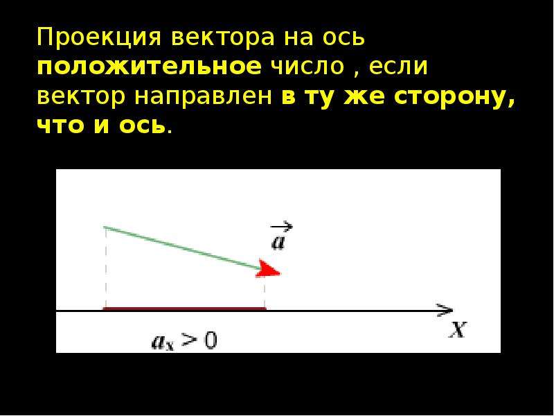 Проекции вектора на оси координат. Проекция вектора на ось. Проекция вектора на ось координаты вектора. Положительная проекция вектора. Проекция вектора на вектор.