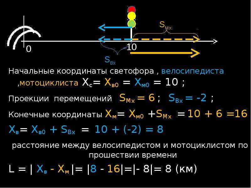 Начальные и конечные координаты. Начальная координата. Начальная координата физика. Начальная и конечная координата. Как найти начальную координату.