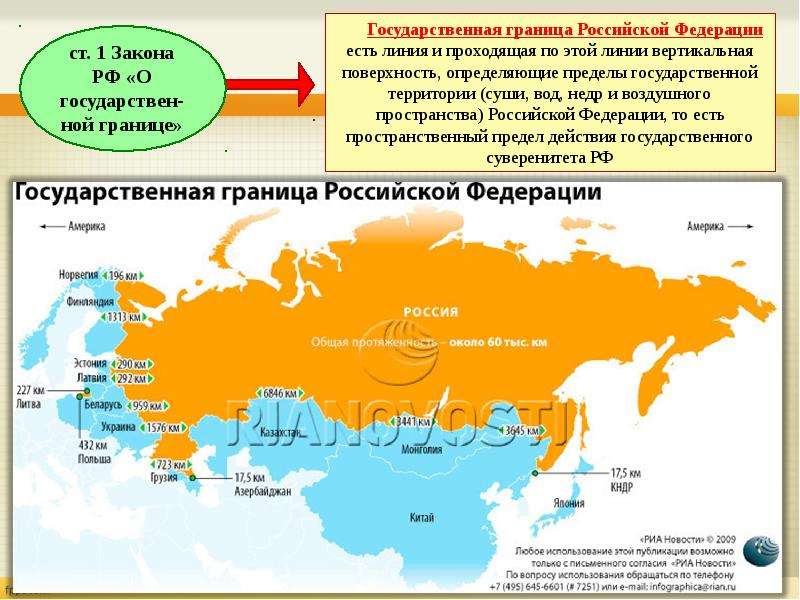 Все страны около россии. Границы государств территория которых граничит с РФ. Страны граничащие с Россией на карте. Государства которые граничат с Россией протяженность. С какими странами граничит Россия на карте.