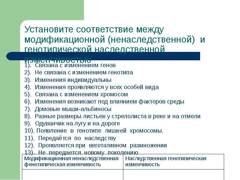 Тест по теме основы генетики. Изменения не связанные с изменением генотипов. Установите соответствие между характеристикой особи с генотипом. Может ли быть модификация связана с изменением Гена.