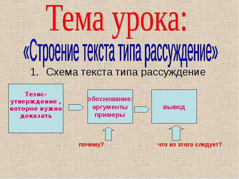 Что такое схема текста