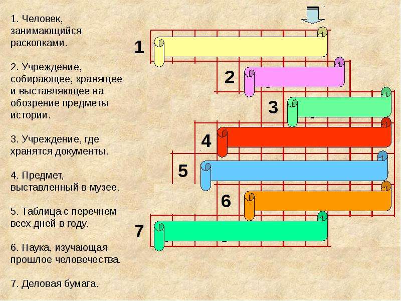 4 класс начало истории человечества 4 класс презентация