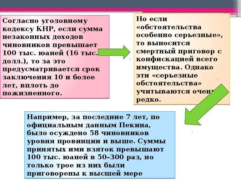 Опыт борьбы. Меры борьбы с коррупцией в Китае. Метод борьбы с коррупцией в Китае. Методы борьба с коррупцией в КНР. Опыт по борьбе с коррупцией в Китае.