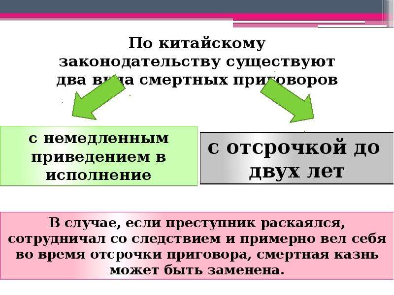 Борьба с коррупцией в китае презентация