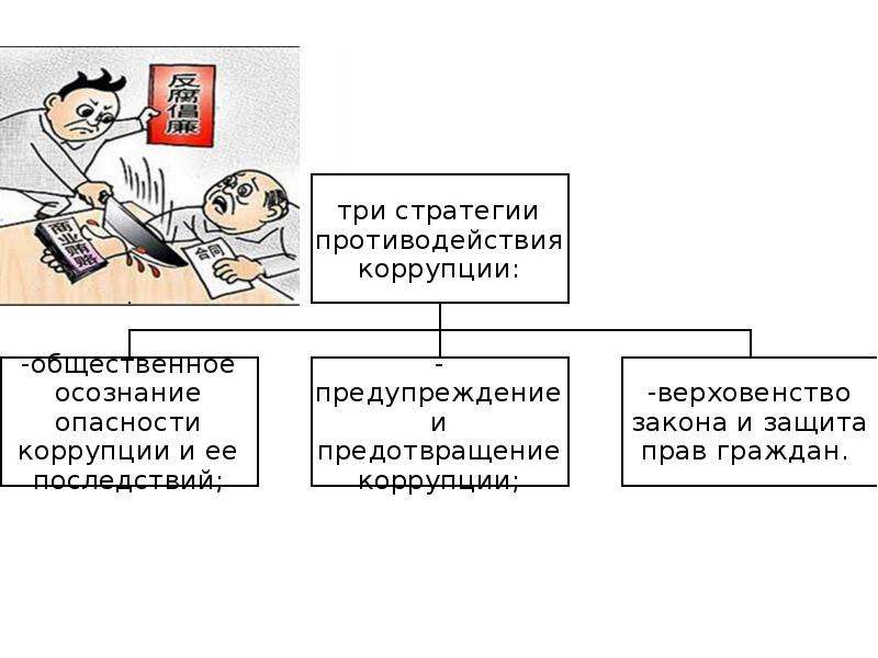 Процесс противодействия коррупции схема