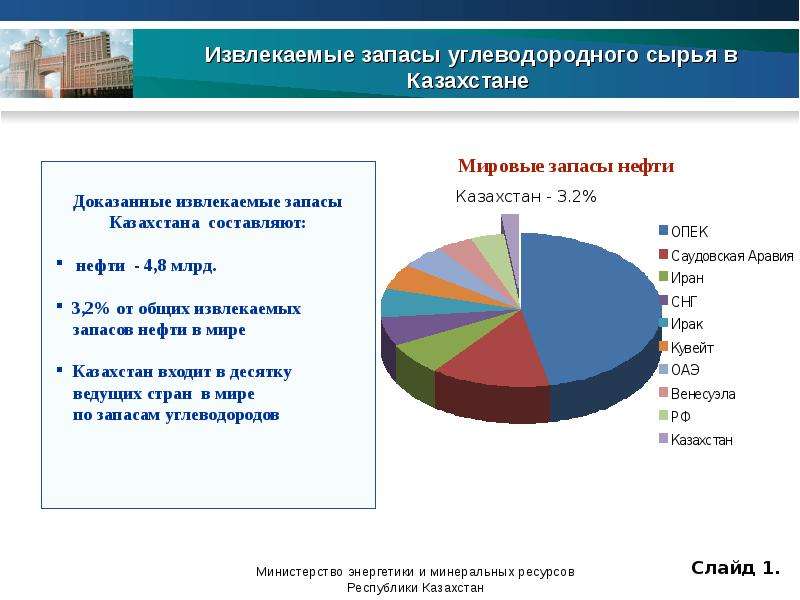 Запас казахстана. Запасы углеводородного сырья. Запас углеродного сырья. Геологические и извлекаемые запасы. Минеральные ресурсы Казахстана.