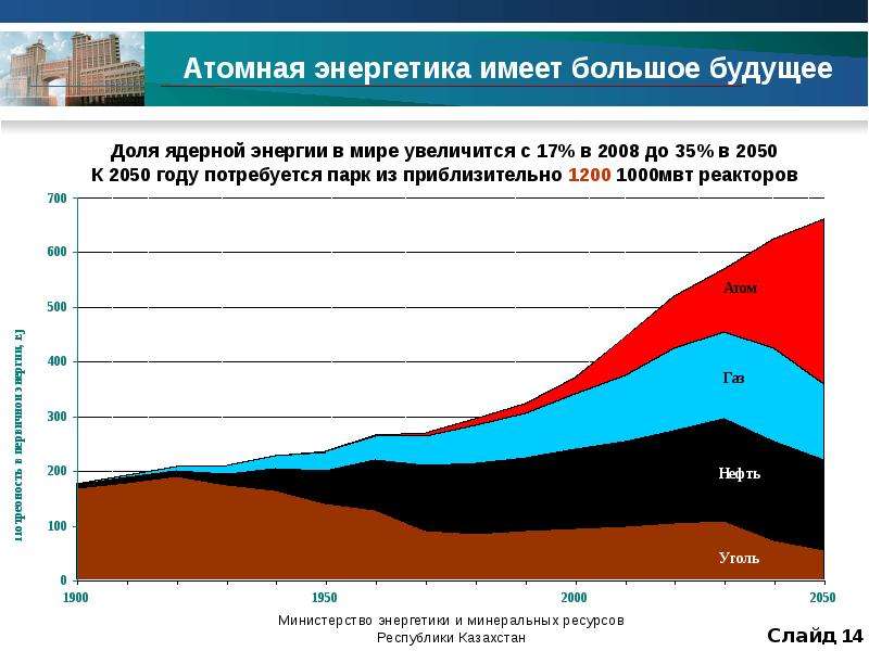 Ядерная энергия доли