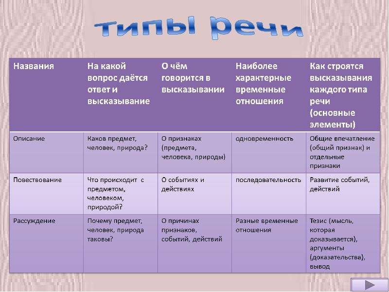 Стили текста презентация