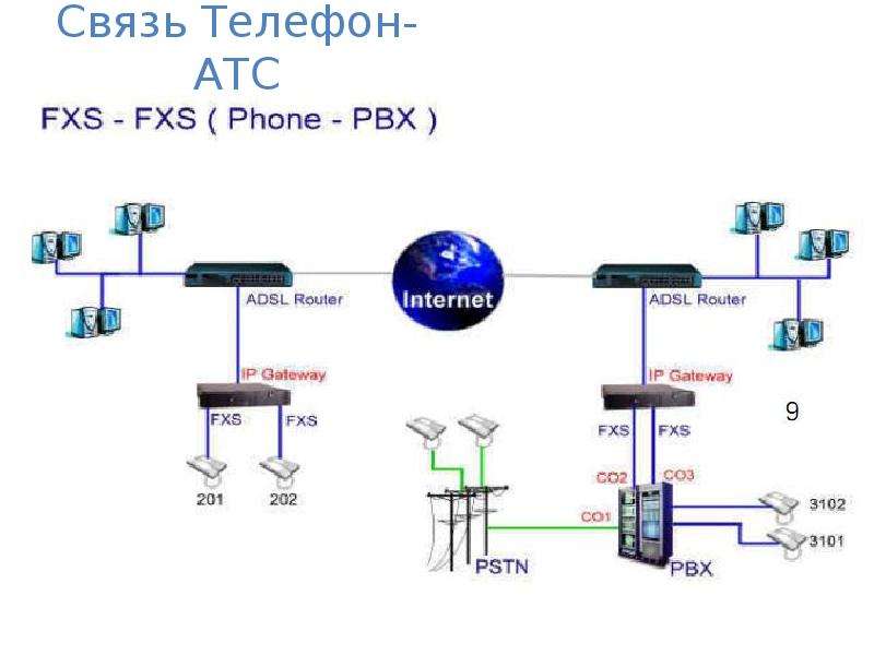 Connection 20. IP TV Балезинские локальные сети. Связь 20g. IPTV_Volius. GDS TV IP.