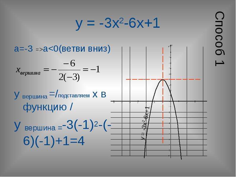 Y ax2 bx c график. 3-Х/3=Х/2. У Х 2 ветви вниз. Х вершина. Функция у=2х3+6х2.