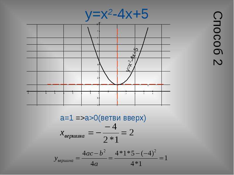 Функция y ax2 bx c. Y=ax2+BX+C. Функция y=c. (AX^2+BX+C)^2. Y = ax² + BX + C вершина.