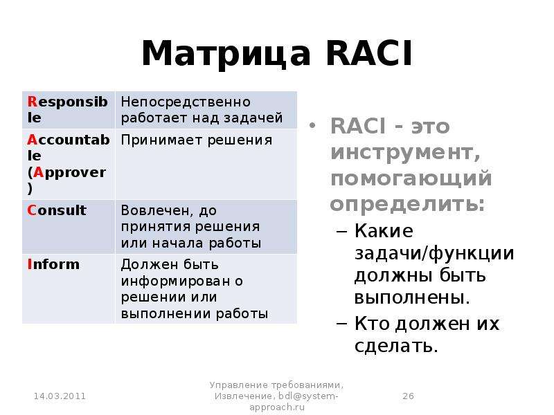 Матрица raci проекта