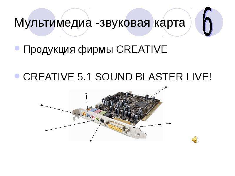 Звуковая карта 2i2. Аппаратные звуковая карта. Звуковые карты и мультимедиа презентация. Звуковые карты и мультимедиа. К устройствам мультимедиа относится звуковая карта.