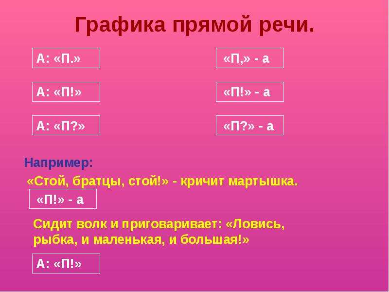 Презентация прямая речь и диалог 8 класс