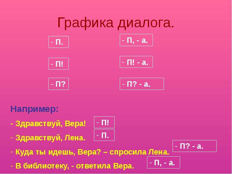 К какому рисунку по вашему мнению относится каждая реплика диалога французский 6