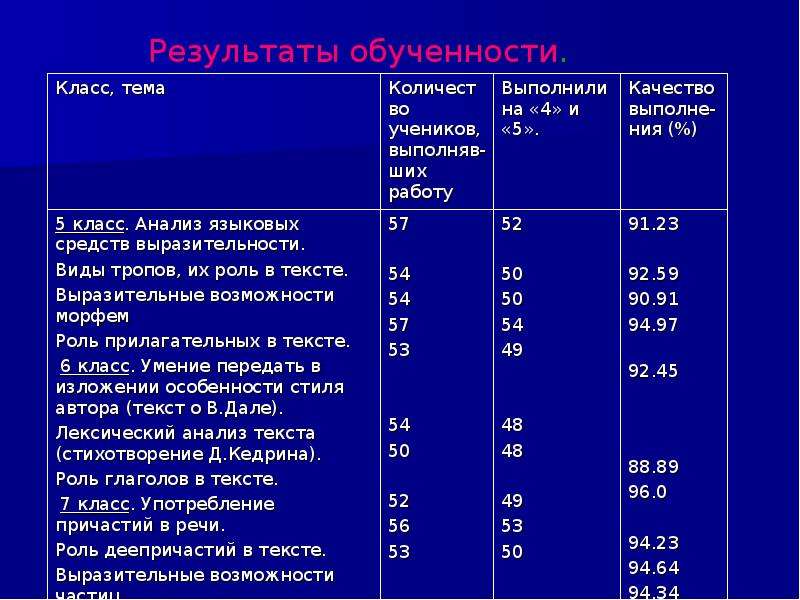 Лингвистический анализ. План лингвистического анализа текста 10 класс. Анализ текста 10 класс пример. Лингвистический анализ текста 10 класс. Лингвистический анализ текста русский язык.