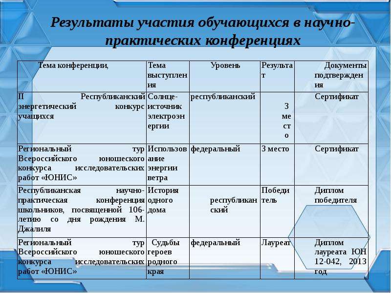 План научной конференции