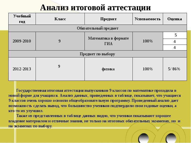 Итоговый анализ. Анализ итоговой аттестации. Анализ итоговой аттестации учащихся. • Анализ итоговых данных. Анализ итоговой государственной аттестации.