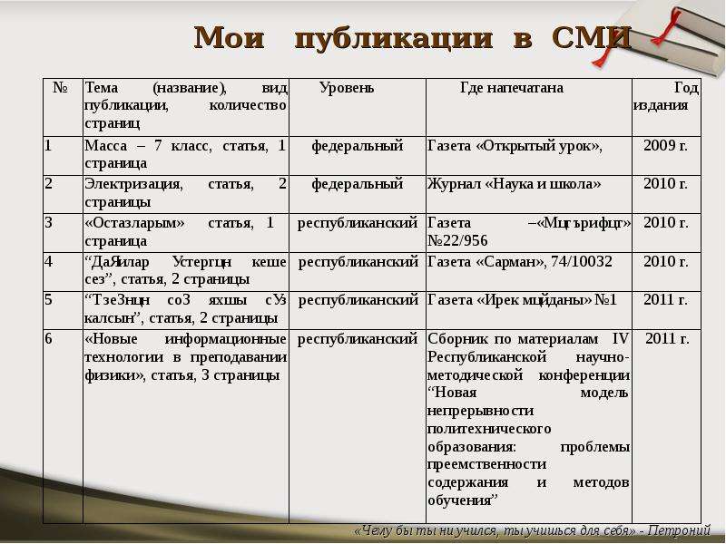 9 класс статья. Название публикации. Что такое название публикации и тема.