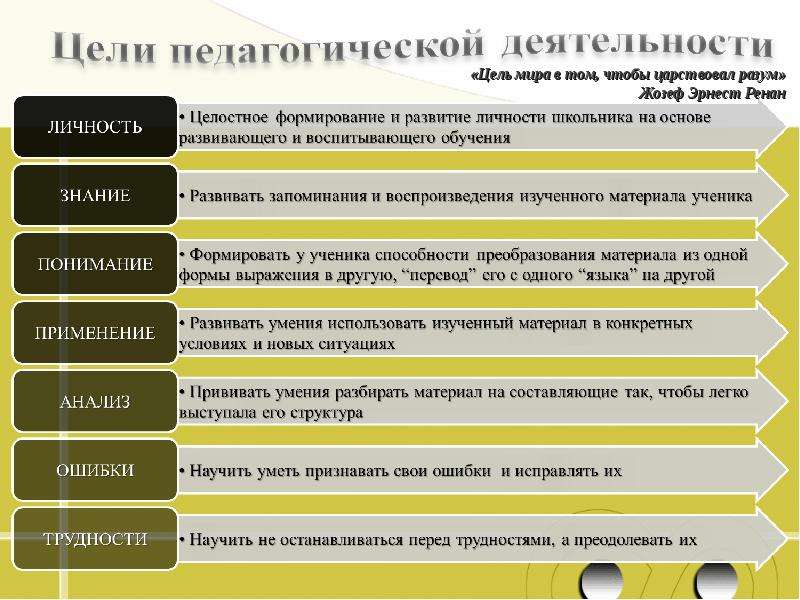 Цель педагогики. Цель педагогической деятельности. Тель педагогической деятельности. Каковы цели педагогической деятельности. Цели педагогической деятельности схема.