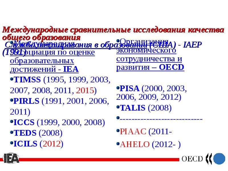 Международные сравнительные. Международные сопоставительные исследования качества образования. Международные сравнительные исследования. Международные сравнительные исследования качества. Международные сравнительные исследования в образовании.