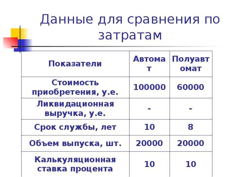 На основании анализа содержания