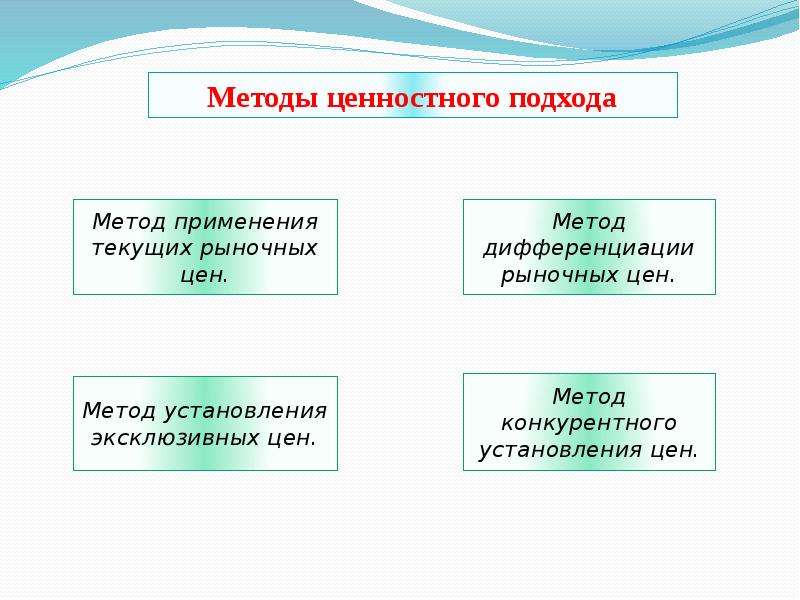 Аксиологический подход. Методы аксиологического подхода в исследовании. Ценностный метод это. Схема основные положения аксиологического подхода в. Методы и приемы аксиологического подхода в образовании.