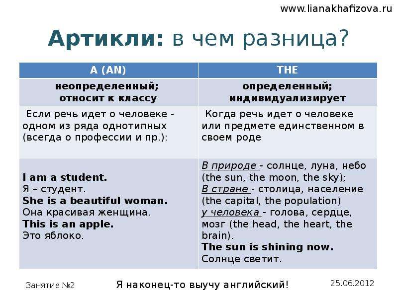 Презентация на тему "Артикль в английском языке"