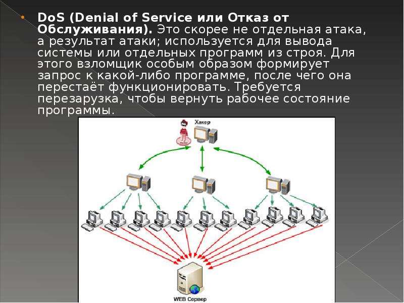 Хакерские атаки презентация