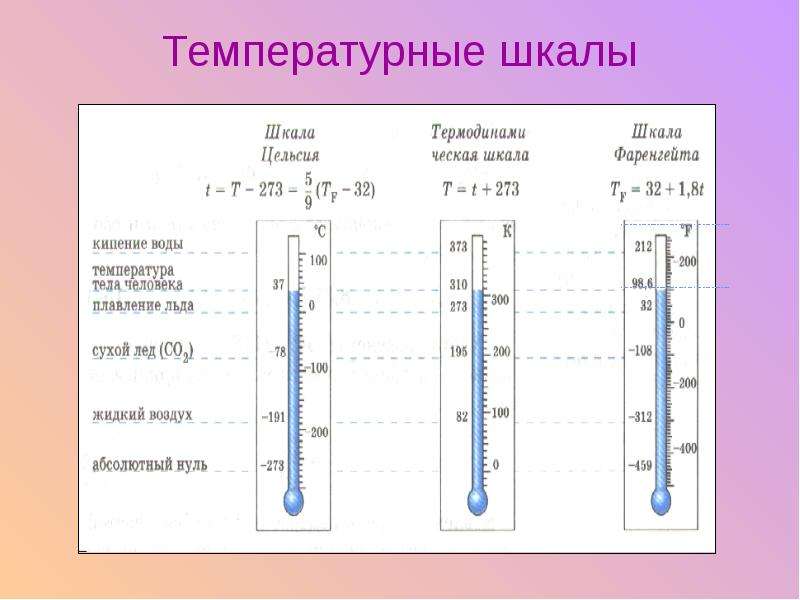 1 градус цельсия по фаренгейту формула. Цельсий фаренгейт Кельвин Реомюр. Температурные шкалы формулы. Основные шкалы измерения температуры:. 3 Шкалы измерения температуры.