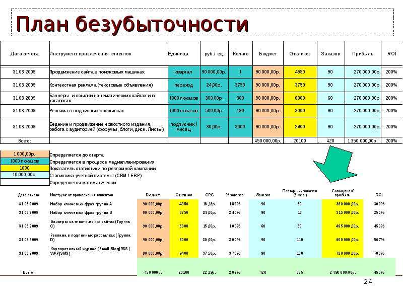 План сайта. P В статистике это. Рассылочные сообщения на тему фитнеса. Рекламный текст отчет. Рассылочные сообщения на тему фитнеса по формуле scorre.